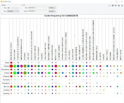 Improved Bubble Chart