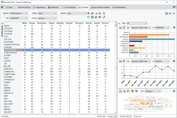 Crosstabulation with Charting Panels and Filtering