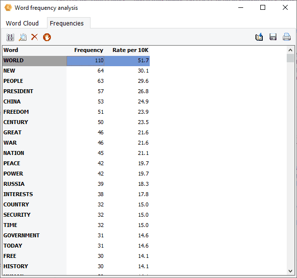 Create Word Clouds on Keyword Retrievals & KWIC Results