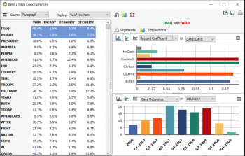 Interactive Co-occurrence Matrix