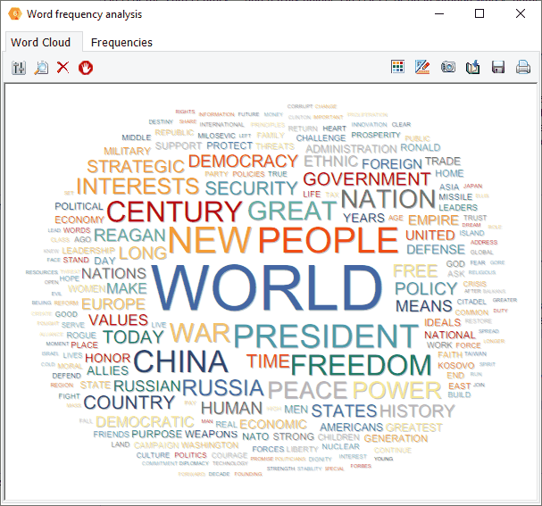 Create Word Clouds on Keyword Retrievals & KWIC Results