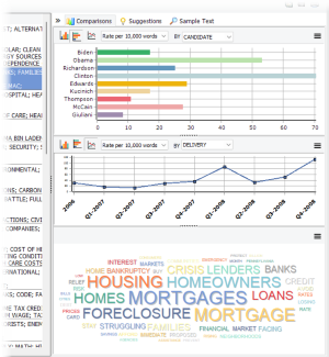 Topic Modeling Word Cloud